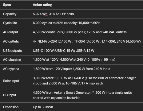 Anker Solix S5000 deep-dive review: 5 kWh on wheels, tested through a real power outage