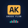 AK Order Flow | Gold Order Flow Map #3: 4,052 vs 4,031